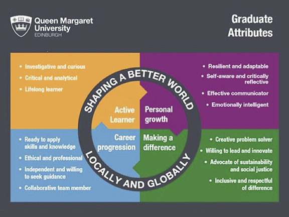 QMU Graduate Attributes