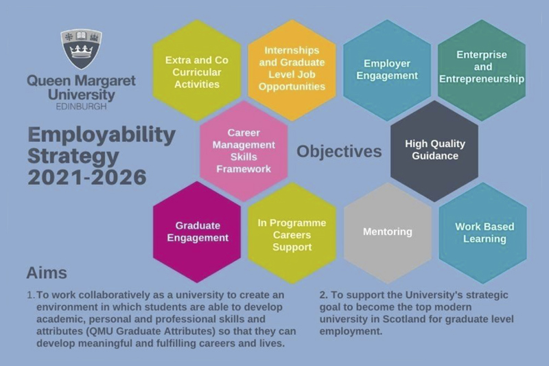 Employablity Strategy